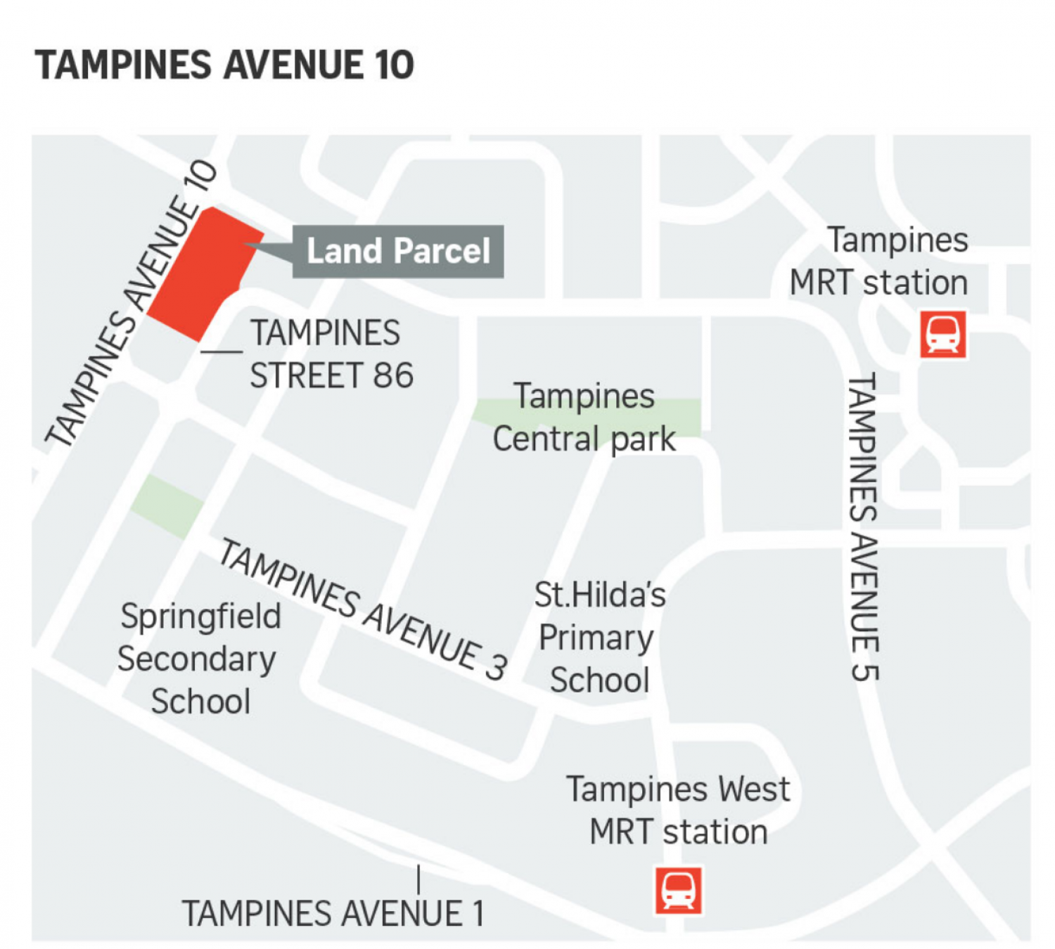 Tampines Ave 10 EC Site